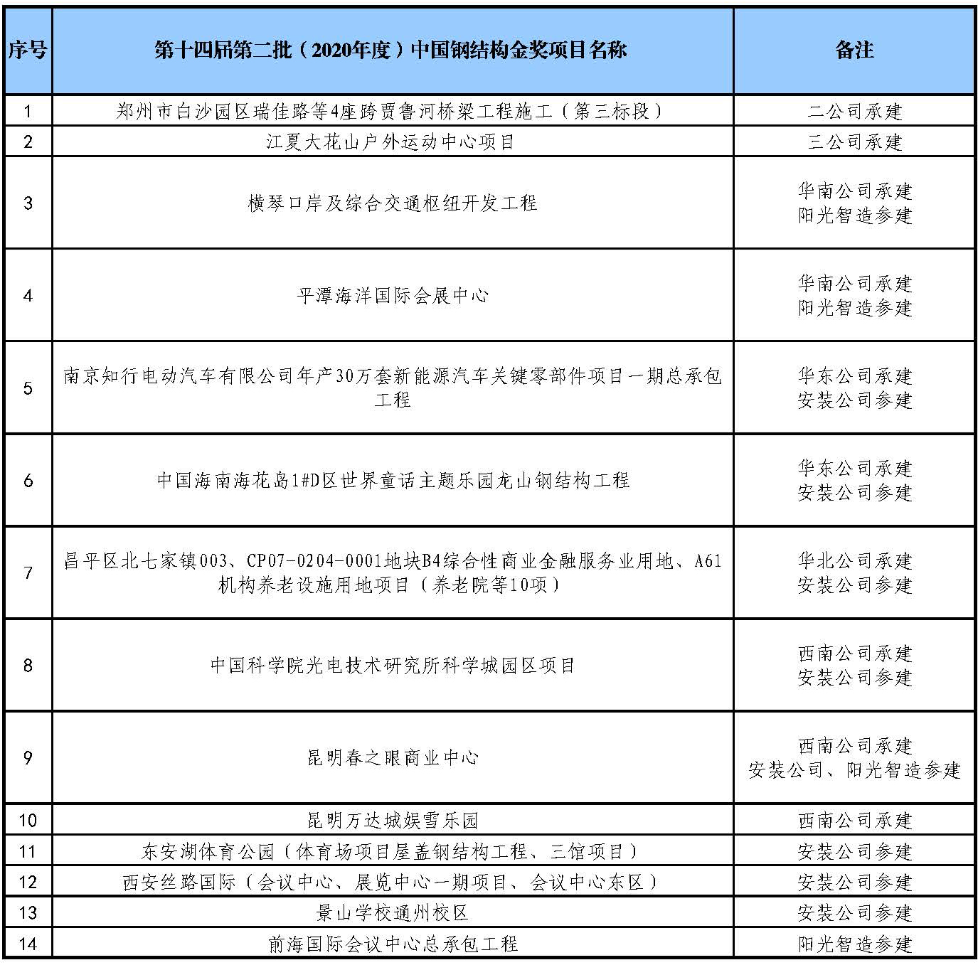 钢结构金奖.jpg